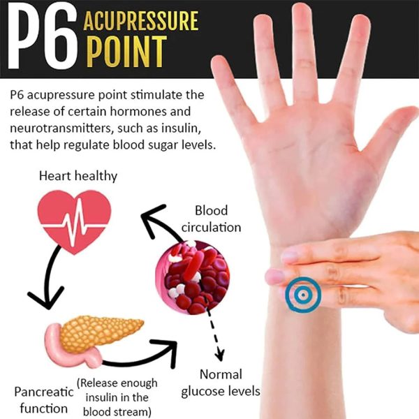 (50% OFF -Limited time Offer ) South Moon Sugar Control Wristband Recommended by American Doctors–  Regulate Blood Sugar Naturally |    Natural Diabetes Management Support for Diabetic patients